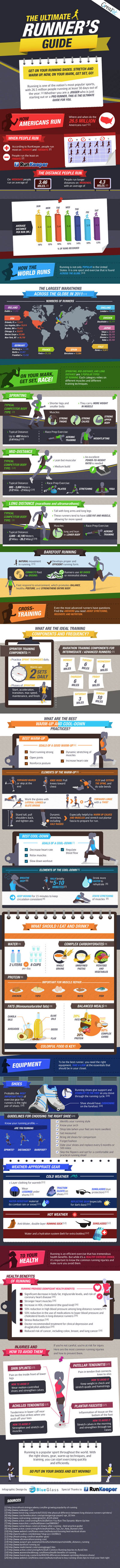 guia de running